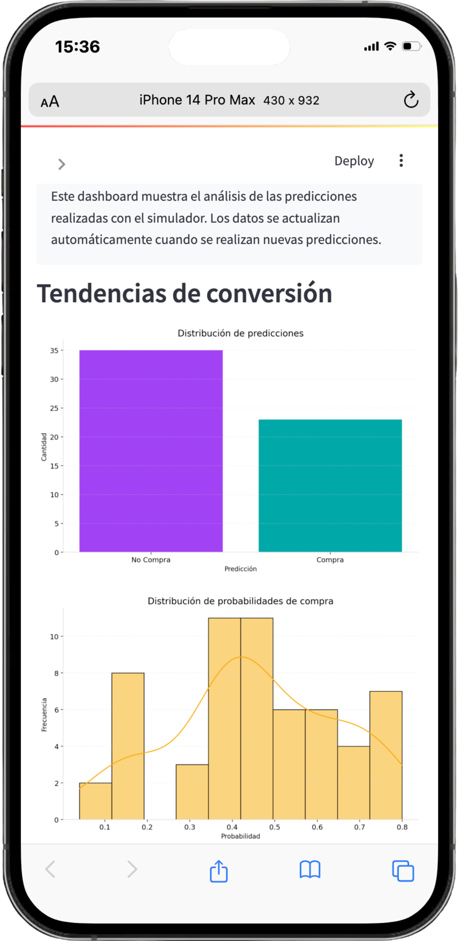 DATASHOP ANALYTICS - Vista Móvil 1