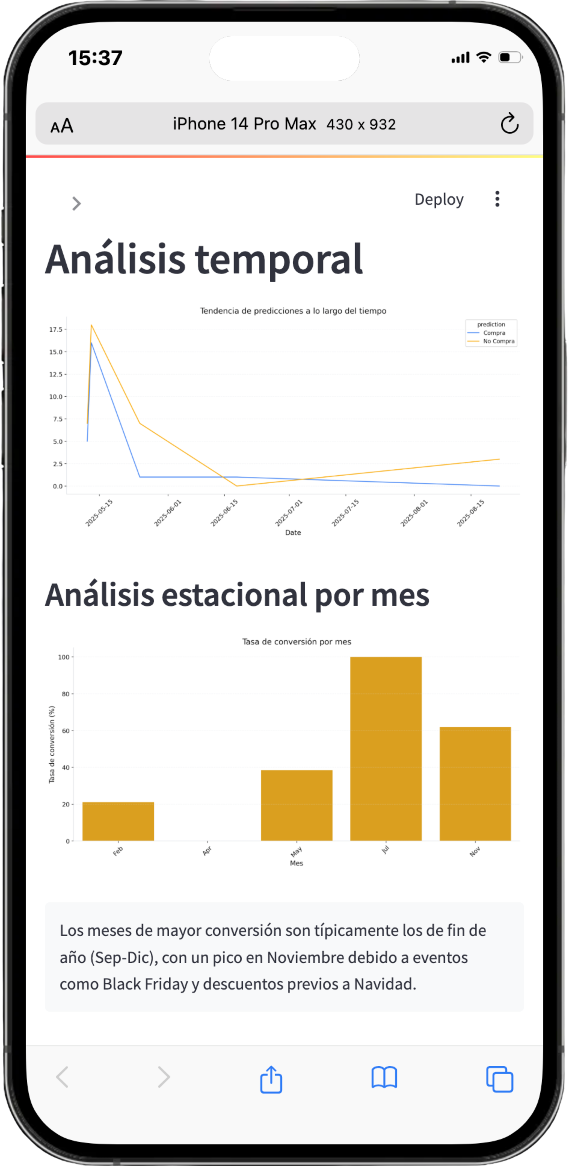 DATASHOP ANALYTICS - Vista Móvil 2